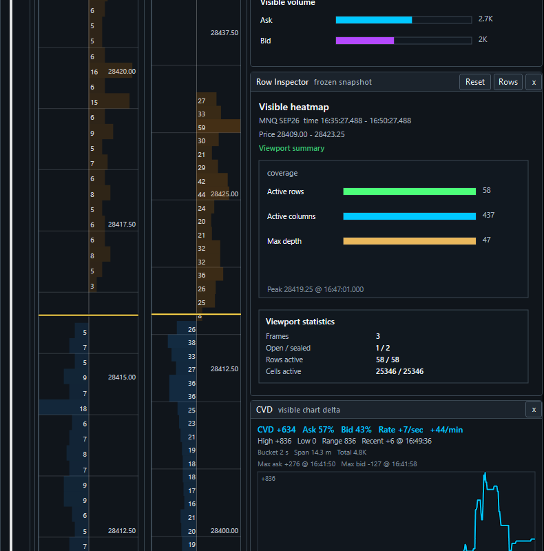 Trade3Dx current and aggregated DOM, Row Inspector viewport statistics, and CVD rate panel populated with live data