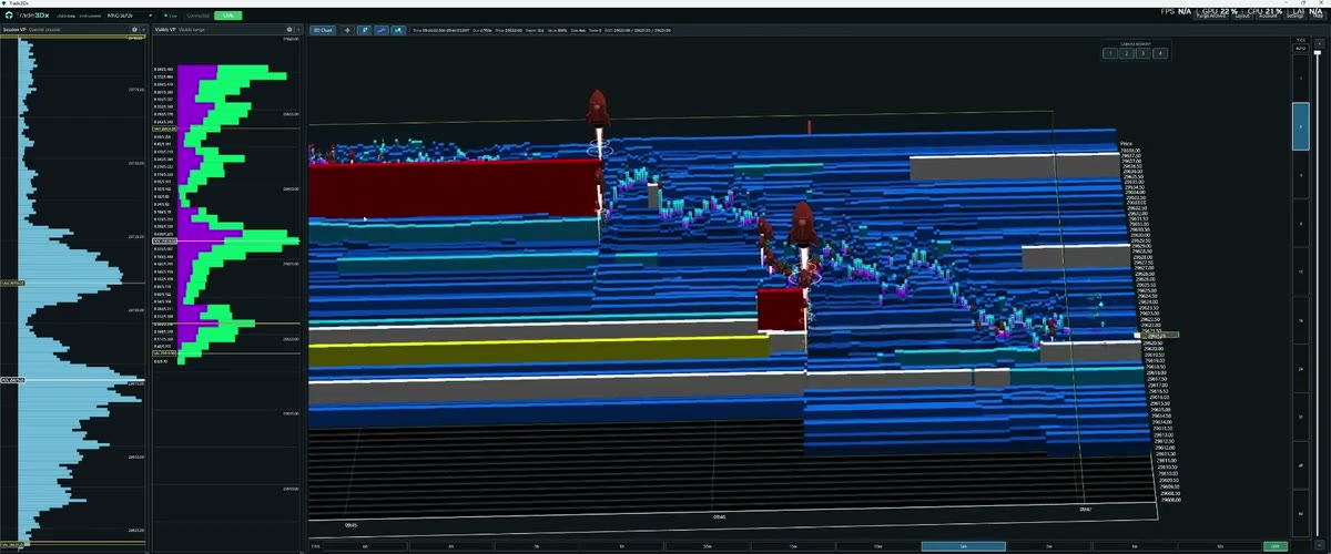 Screenshot of Trade3Dx session volume profile controls